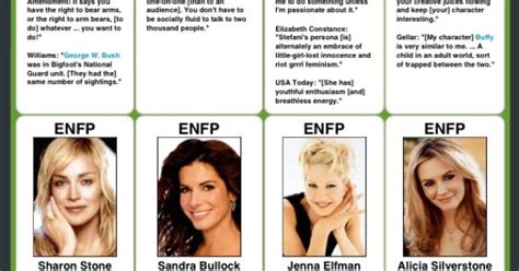 enfp definition|enfp famous people.